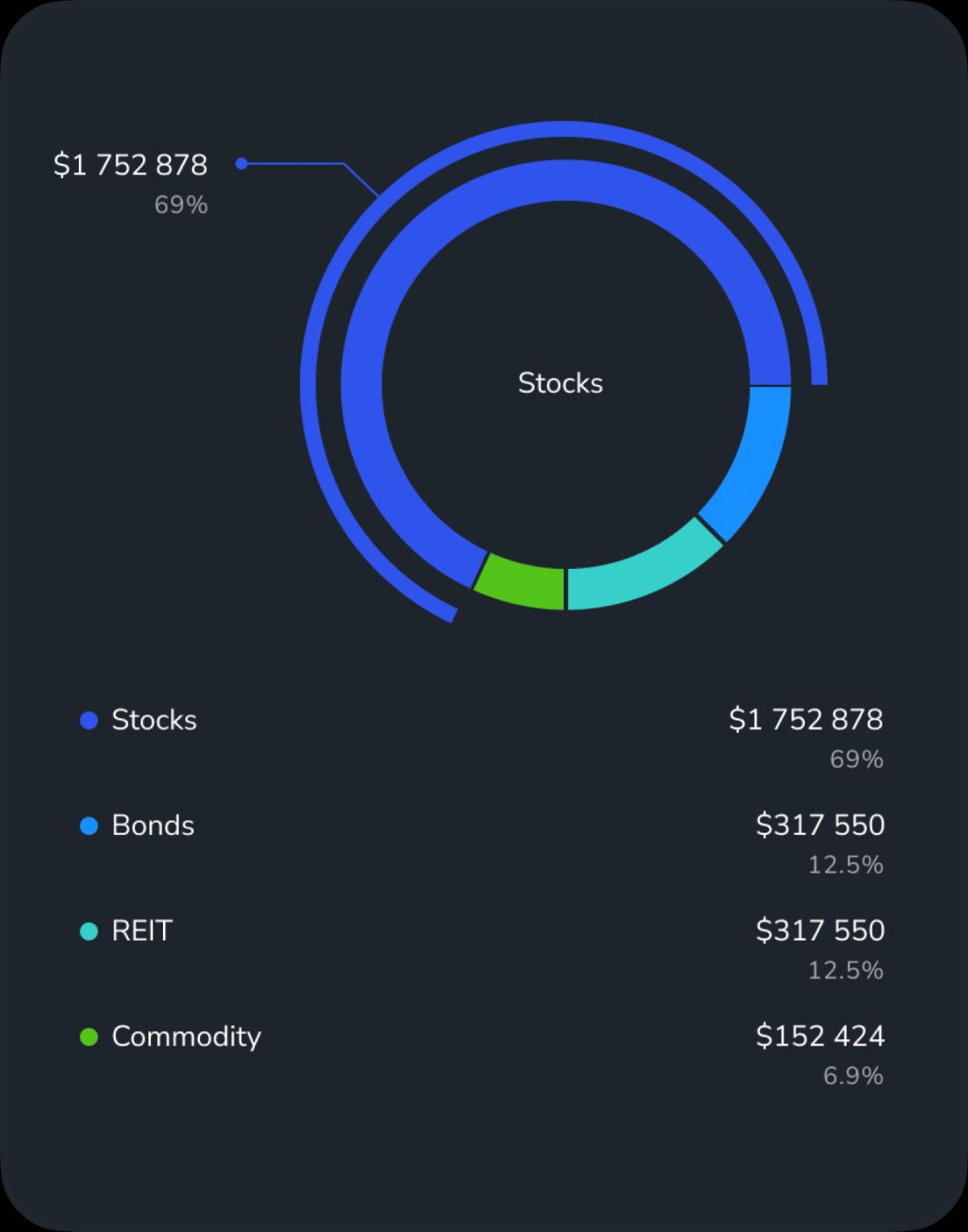 Asset Management